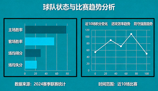 体育数据分析图表展示球队状态与比赛趋势
